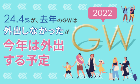 2022年GW期間の外出意向調査