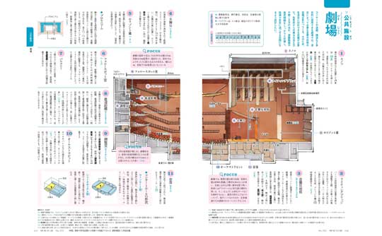 建築知識 2022年5月号 建物 種類 用語 立体イラスト