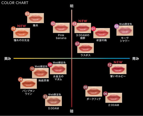 ケイトリップモンスター新色