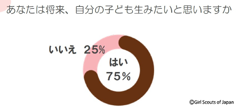 「ジェンダー」に関する女子高校生調査報告書