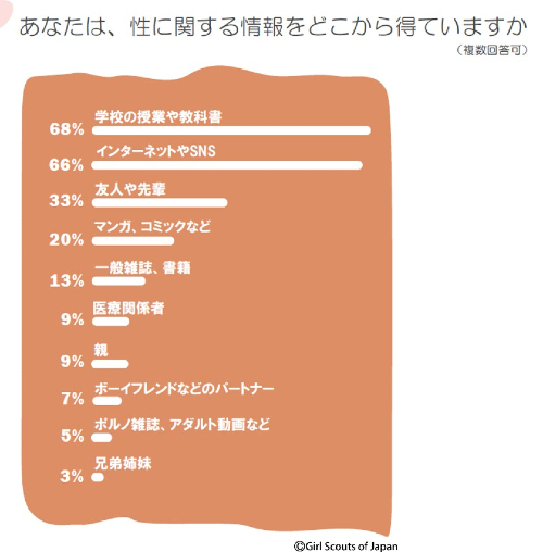 「ジェンダー」に関する女子高校生調査報告書