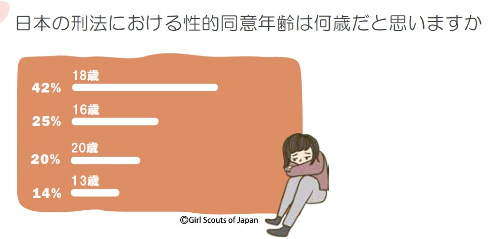 「ジェンダー」に関する女子高校生調査報告書