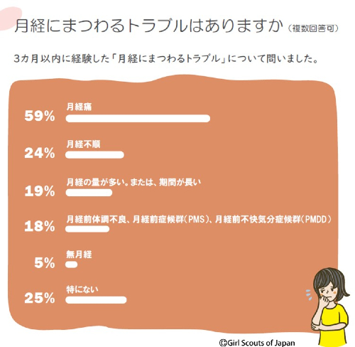 「ジェンダー」に関する女子高校生調査報告書