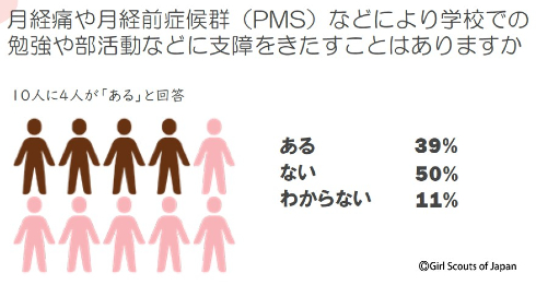 「ジェンダー」に関する女子高校生調査報告書