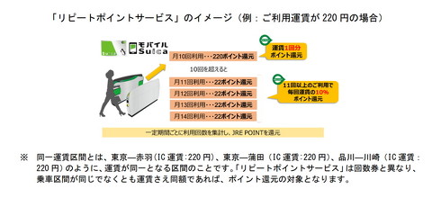 JR リピートポイントサービス