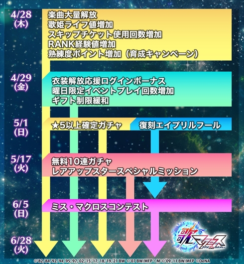 「歌マクロス」サービス終了
