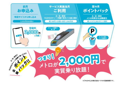 休日メトロ放題