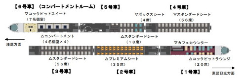 スペーシア N100系 構成
