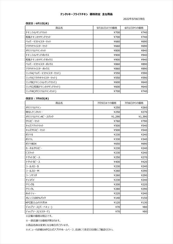 ケンタッキーが値上げ