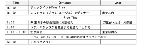 東京ステーションホテル