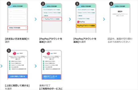 PayPayがAmazonで利用可能に