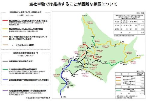 JR北海道が2016年に発表した「当社単独では維持が困難な線区」