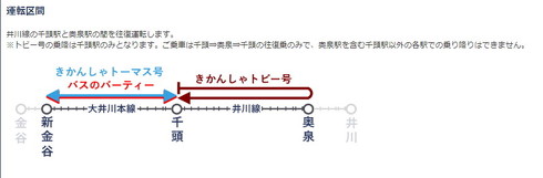 きかんしゃトビー号 運転区間