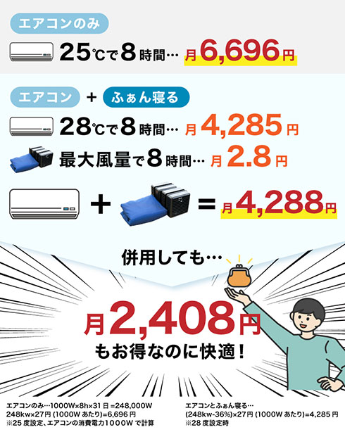サンコー「ふぁん寝る」電気代