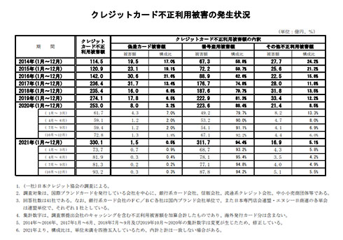 画像内テキスト