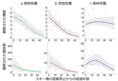 東京農工大の研究