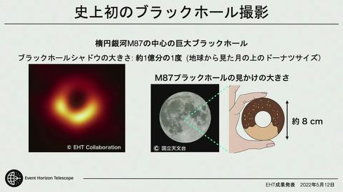 ブラックホール