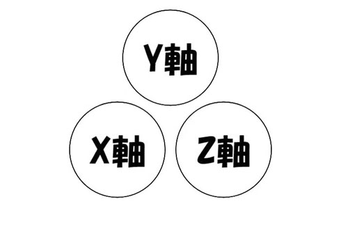 二次元ルービック