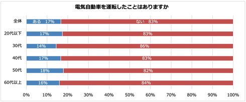 パーク24 EV アンケート