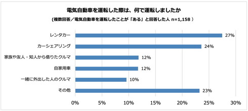 パーク24 EV アンケート