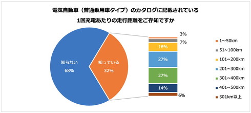 パーク24 EV アンケート