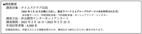 パーク24 EV アンケート