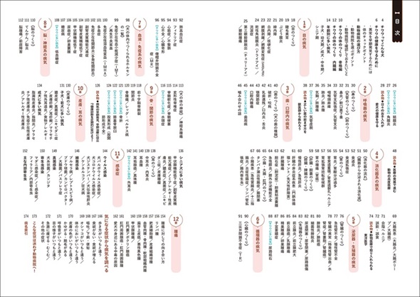 チワワ版家庭犬の医学内容