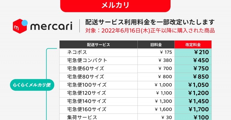 メルカリ便」6月16日から値上げ ネコポスは210円に | ねとらぼ