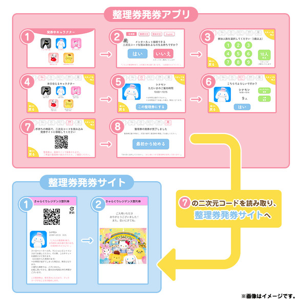 整理券発券のイメージ