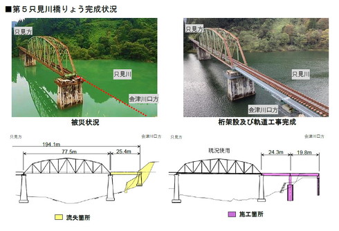 只見線 運転再開