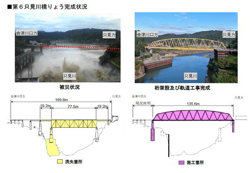 只見線 運転再開