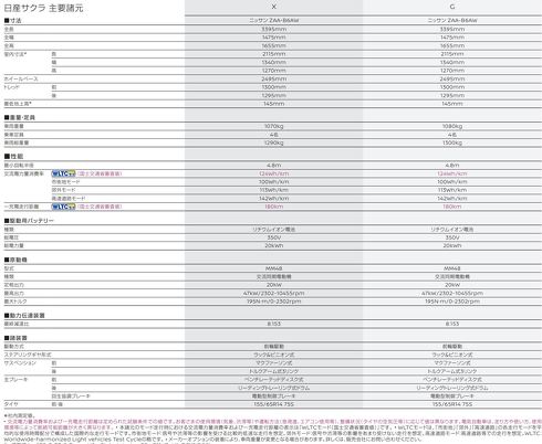 日産が発表、新型軽EV「サクラ」