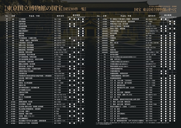 国宝　東京国立博物館のすべて