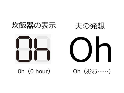 0h