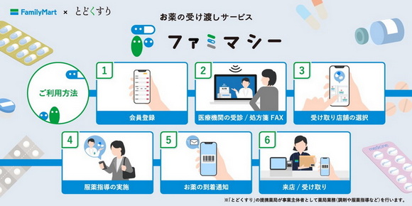 ファミマシーサービス利用手順