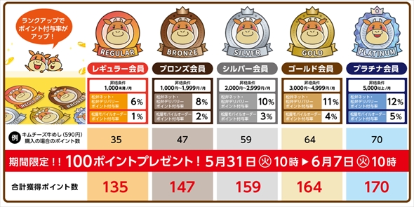 松屋から「チーズ牛めし」「キムチーズ牛めし」