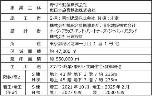 芝浦プロジェクト