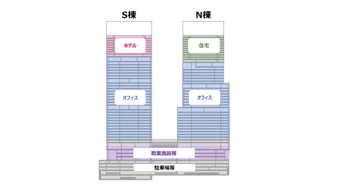 芝浦プロジェクト