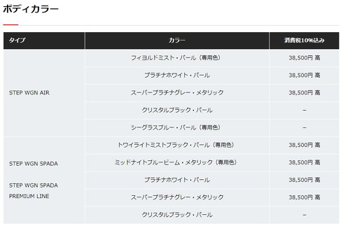 ステップワゴン 新型