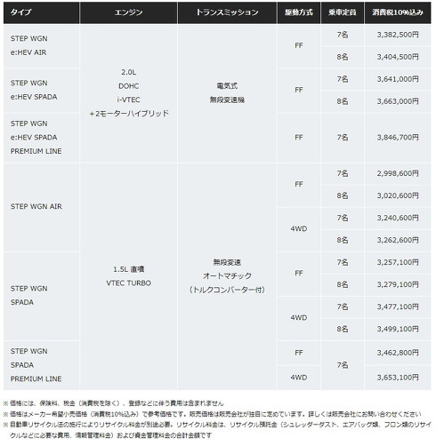 ステップワゴン 新型