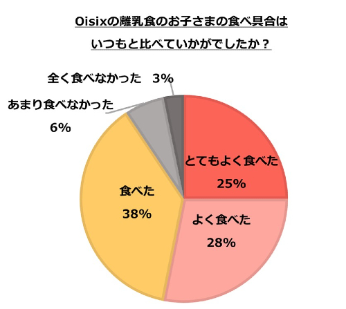離乳食サブスクリプションサービス