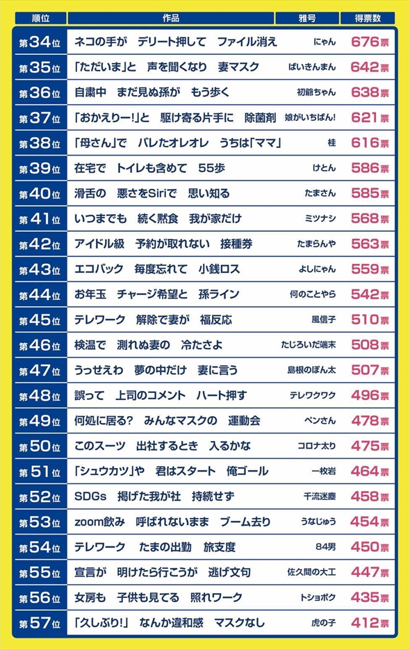 「サラリーマン川柳」34〜57位