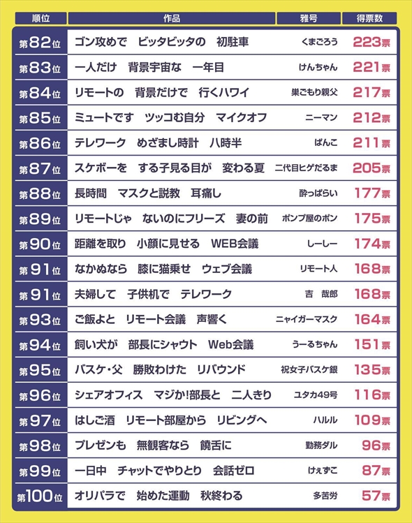 「サラリーマン川柳」82〜100位