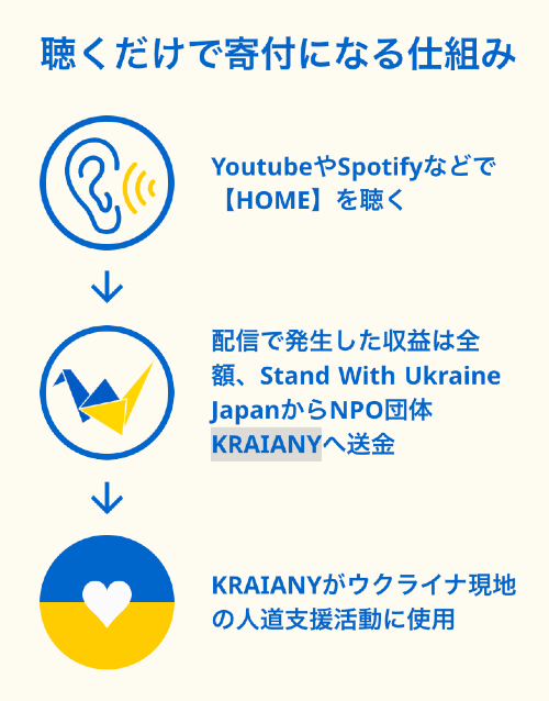 HOMEプロジェクト