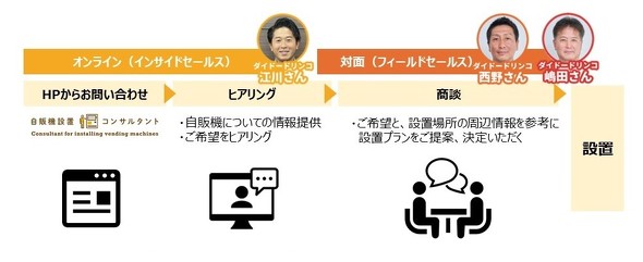【PR】 ダイドードリンコ ／ 自動販売機 設置してみた オリジナル ラッピング カスタマイズ オフィス 福利厚生