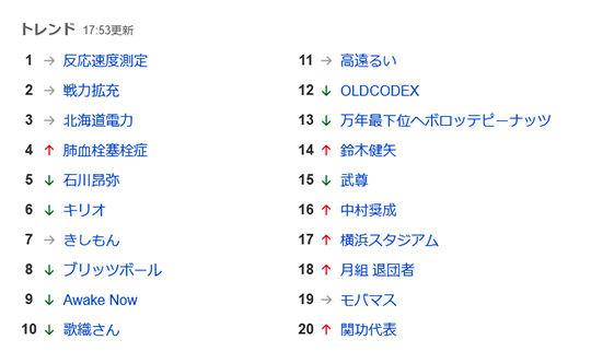 スパムツイート