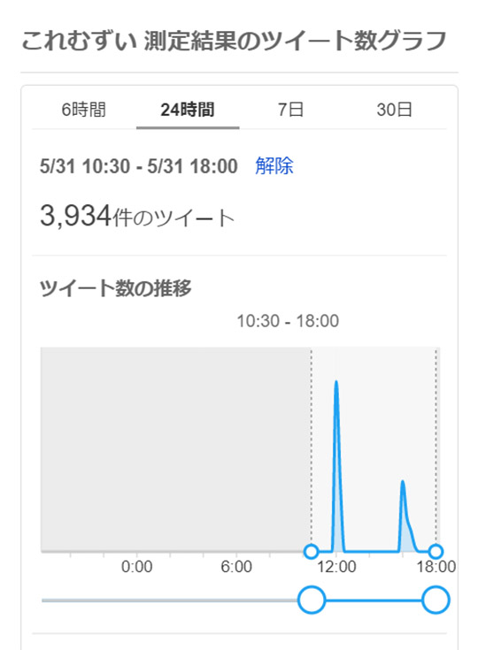 スパムツイート