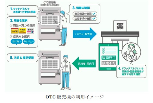 OTC販売機