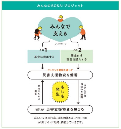 みんなのBOSAIプロジェクト もしもしも