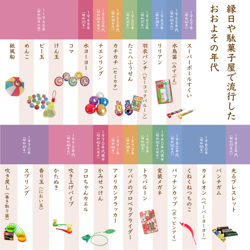 つちのこ、スーパーボールに水鳥笛！ 昭和のおもちゃが